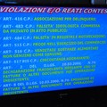 Procura Trani operazione Aliud Pro Olio