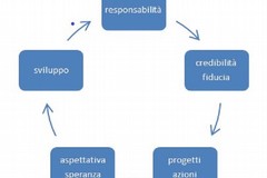 schema