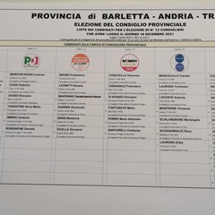 liste presentate alla provincia Bat