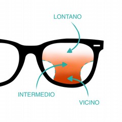 Le lenti progressive