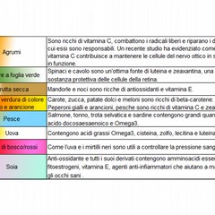 Mangiare per gli occhi