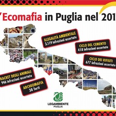 Legambiente illegalità Ambientale, Puglia al terzo posto in classifica