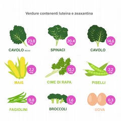 Mangiare per gli occhi