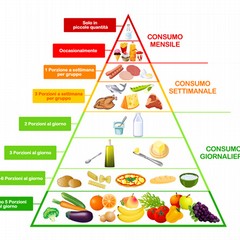 Mangiare per gli occhi
