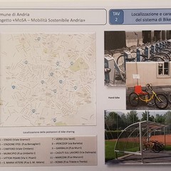 andria planimetria mobilit