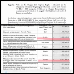 Canale Ciappetta Camaggio: il plauso dei consiglieri Zinni, Marmo e Caracciolo