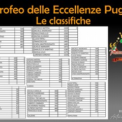 Antonio Matera conquista ben 3 premi