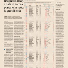 classifica de il Sole 24 ore