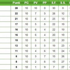 Classifica giornata serie D pallavolo femminile