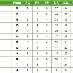 Classifica serie D pallavolo femminile