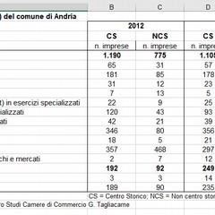 confcommercio