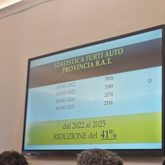Conferenza in prefettura sui furti dauto