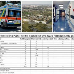 Emergenza al Pronto soccorso del "Bonomo" di Andria