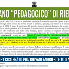 post di Grazia Di Bari