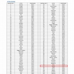 I city rate Istruzione Andria