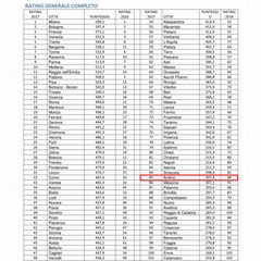 I city rate RatingGeneraleCompleto Andria