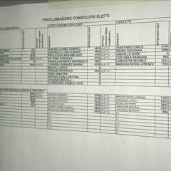 riepilogo dati