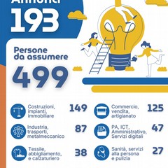 Infografica Offerte BAT