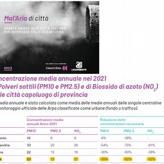 inquinamento Andria