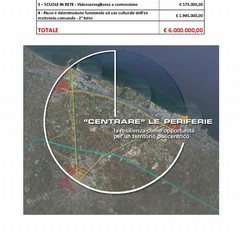 interventi centrare le periferie