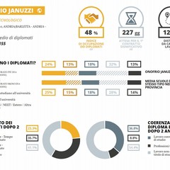 l'Itt Jannuzzi promosso a pieni titoli come migliore istituto tecnico del territorio