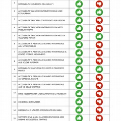 PARAMETRI DI CONFRONTO