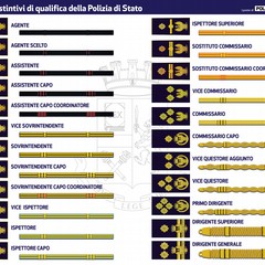 poster nuovi segni distintivi ps page