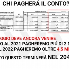 predissesto