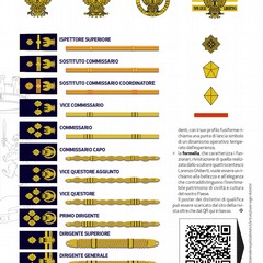 segni identit page
