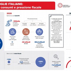 famiglie italiane sempre più povere e stritolate dalle tasse