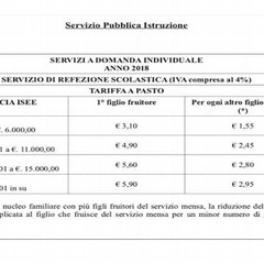 tabella