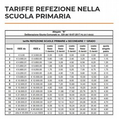 tabella