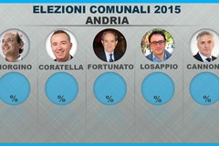 Spoglio comunali 2015