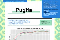Felicità calcolata con i Tweet: la BAT sale in 31esima posizione