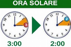 Torna l'ora solare: questa notte lancette indietro di un'ora
