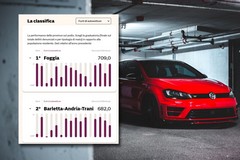 Furti d'auto, la BAT è la seconda provincia d'Italia per numero di denunce: maglia nera a Foggia