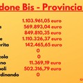 Dal Governo nuove risorse per i Comuni della Bat: per Andria oltre un milione e 100 mila euro
