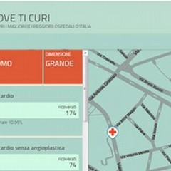 Monitoraggio Ospedali in Italia: il "Bonomo " non sorride