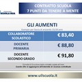 UIL scuola:  "Sottoscritto nuovo contratto. Soddisfazione per traguardo raggiunto "