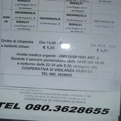 «Farmaci cari»: a battenti chiusi o a chiamata un costo aggiuntivo