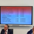 Criminalità sulle strade: soggetti andriesi e cerignolani, diventati il terrore della Bat. Il VIDEO