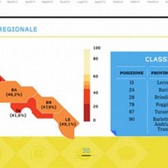 La felicità passa dai  "Tweet " ma la BAT è infelice