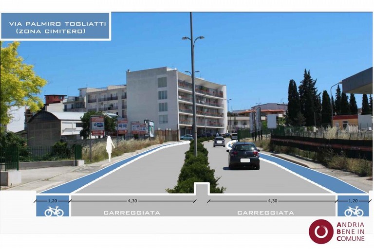 render della Ciclopolitana per Andria