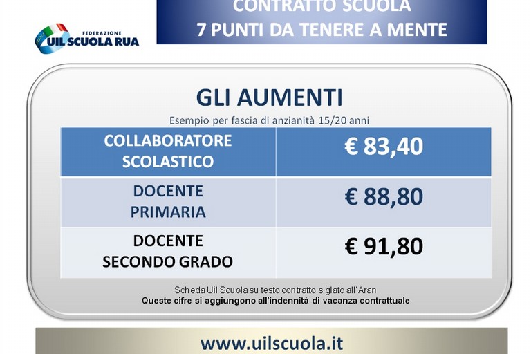 Contratto di lavoro nella scuola
