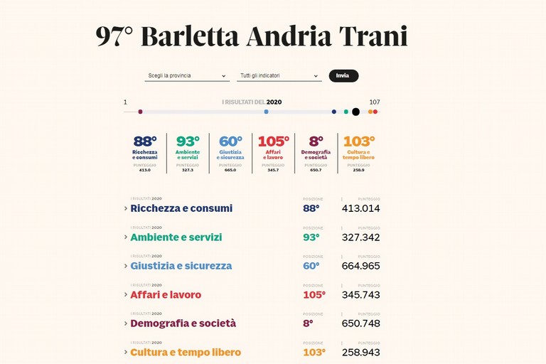 Sole24Ore
