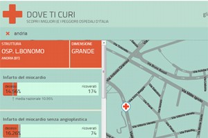 Classifica Ospedali di Wired