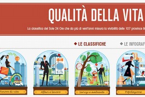 Classifica qualità della vita puglia