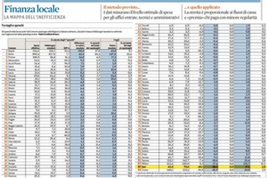 Classifica Sole 24 Ore Andria