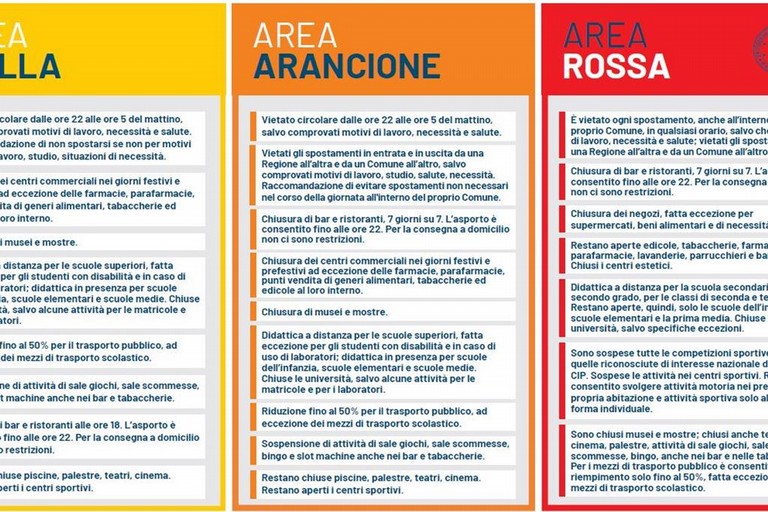 Misure per zone
