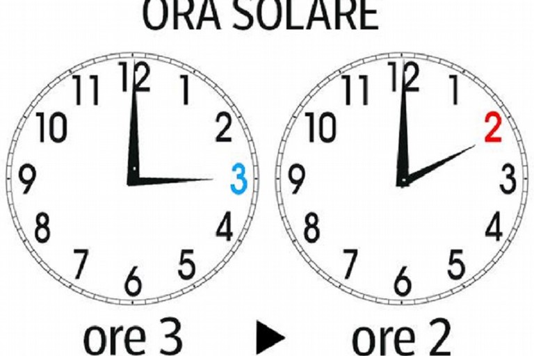 ora solare